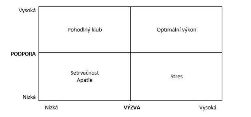 model: podpora-výzva